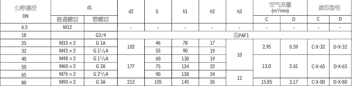 C�������������������ͺŶ��ձ�