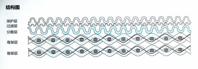 ��׼����ս����ṹͼ