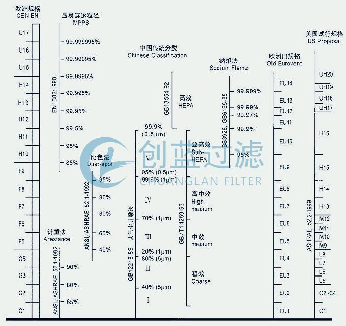 有隔板高效过滤器通常是多少微米以下_新乡亚洲必赢过滤(图2) 有隔板高效过滤器通常是多少微米以下_新乡亚洲必赢过滤(图2)